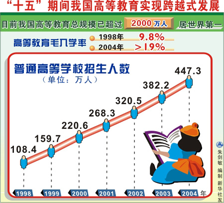 中國(guó)將實(shí)施高等教育綜合改革試點(diǎn)穩(wěn)定性策略設(shè)計(jì)_跳版85.95.41