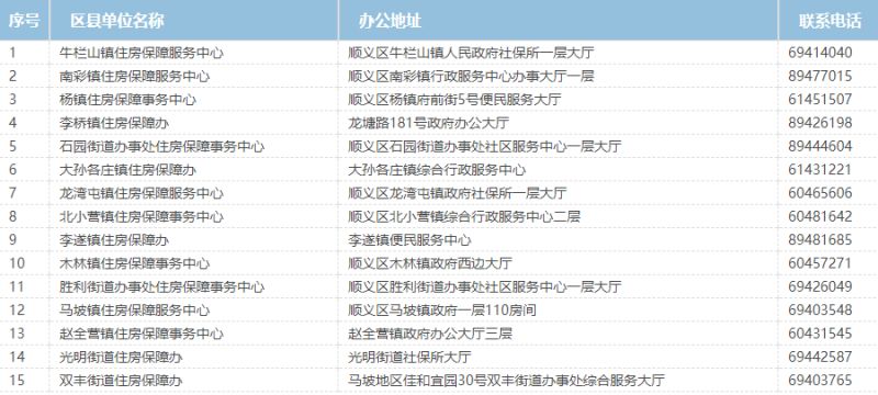 落馬官員將12套公租房分配給親友動態(tài)詞語解釋定義_版轝49.51.38