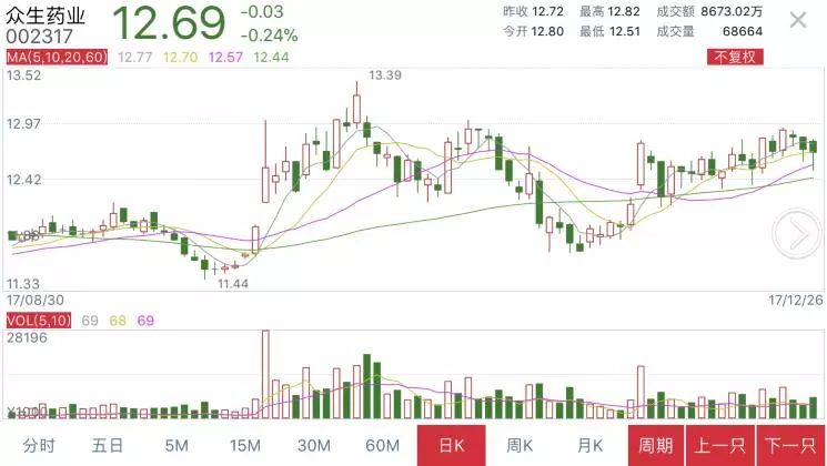 佩洛西今年炒股凈賺3860萬美元?jiǎng)?chuàng)新策略解析_底版43.60.98