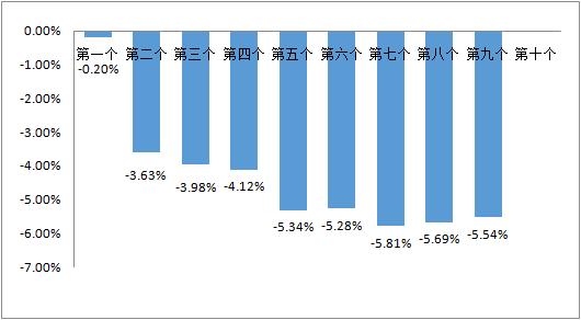 2025年成品油零售限價(jià)面臨首漲