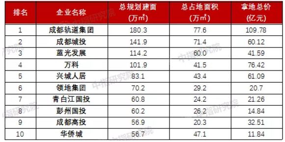 成渝地區(qū)雙城經(jīng)濟(jì)圈五周年成績單數(shù)據(jù)資料解釋定義_特別款81.25.73