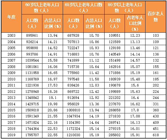 福建123歲最長壽老人去世可靠評(píng)估解析_Premium53.55.90