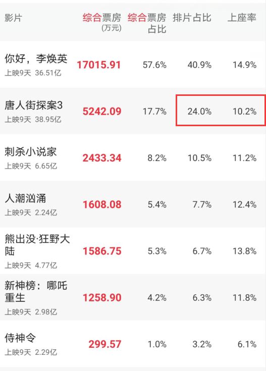 賀歲檔電影票房破20億高速方案規(guī)劃_旗艦版18.86.32