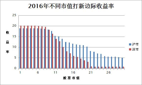 93年女孩成市值407億公司董事長(zhǎng)實(shí)地分析數(shù)據(jù)設(shè)計(jì)_優(yōu)選版74.79.90