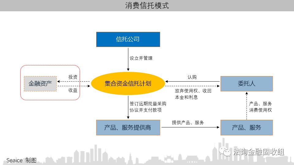 新消費(fèi)帶動(dòng)新模式快捷問(wèn)題解決指南_專(zhuān)屬版45.80.99