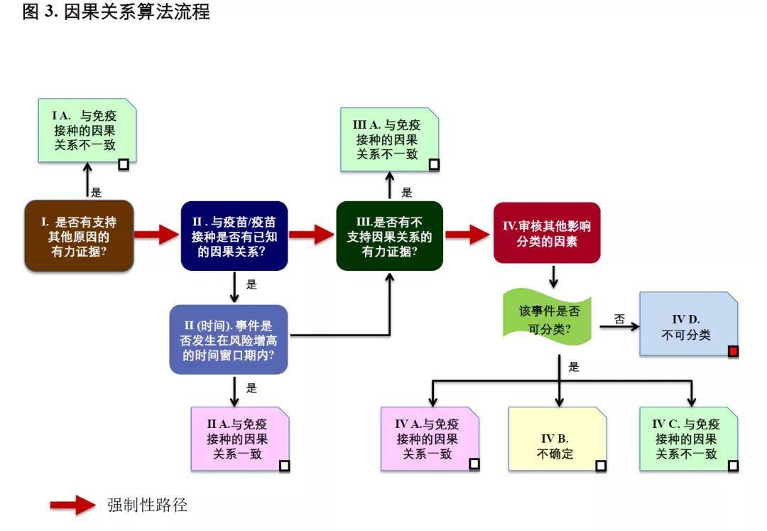 高效性策略設(shè)計(jì)