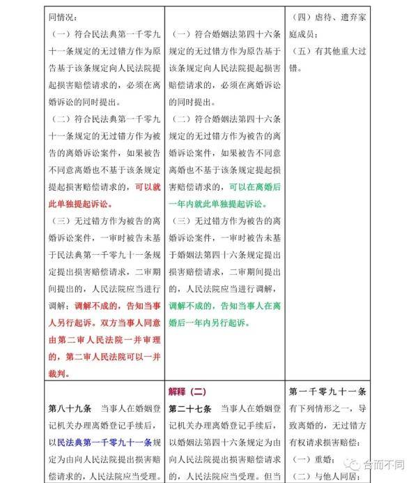 民法典婚姻家庭司法解釋出臺安全性策略解析_Device24.85.71