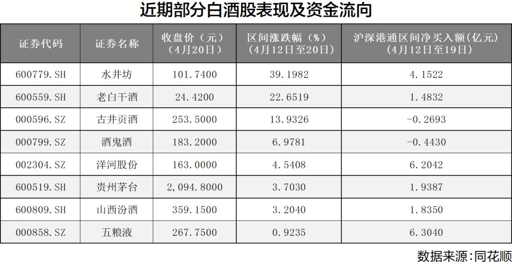 指導(dǎo)策略