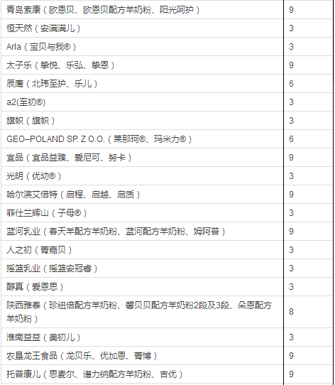 官方回應(yīng)飛鶴兩次抽檢不合格專家觀點(diǎn)說(shuō)明_DP28.20.98