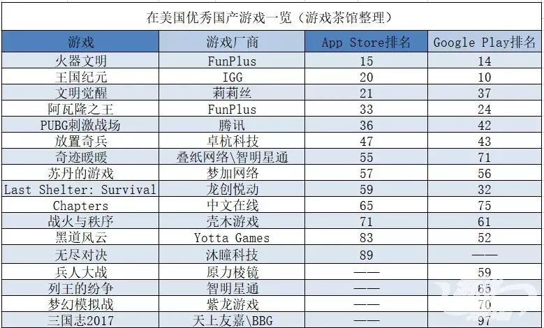 實地方案驗證策略