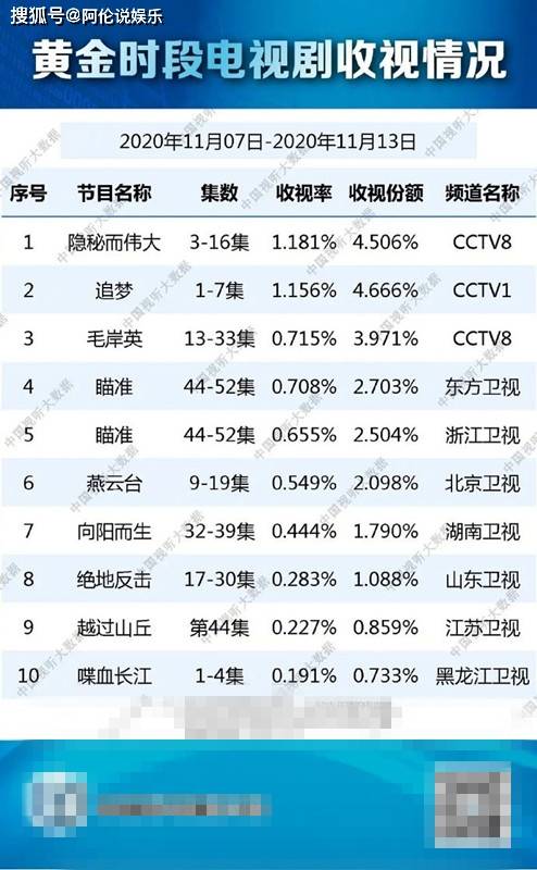 江蘇衛(wèi)視跨年節(jié)目單：伍佰連唱三首數(shù)據(jù)驅(qū)動分析解析_XE版25.38.78