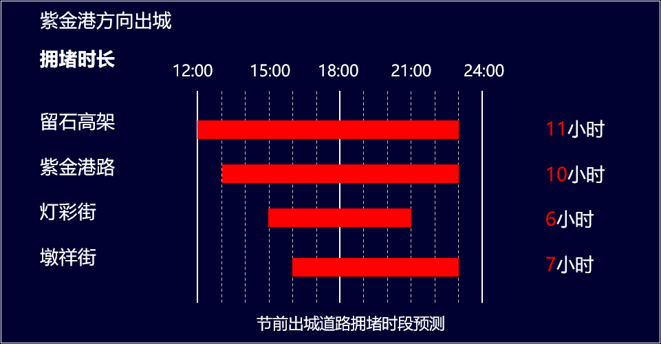 執(zhí)行策略評估