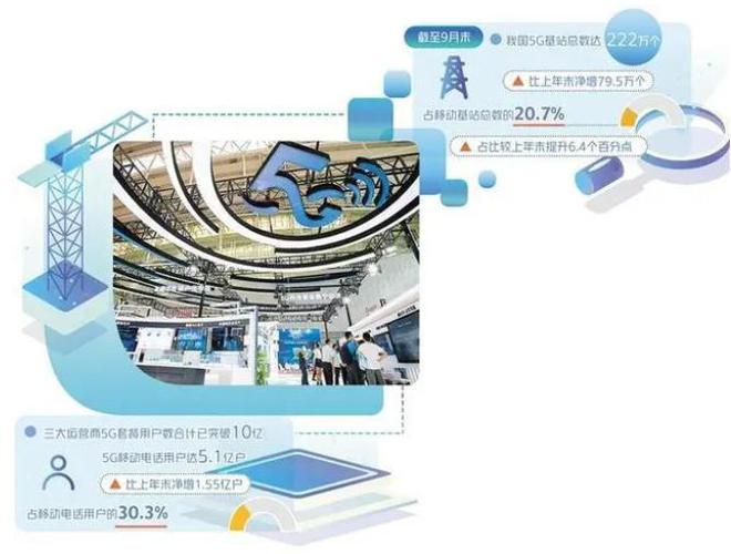 我國5G移動電話用戶超10億戶