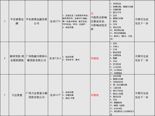 房地產(chǎn)白名單項(xiàng)目貸款達(dá)5.6萬億精確數(shù)據(jù)解釋定義_set42.21.61