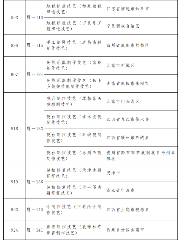 非遺總數(shù)世界第一是什么體驗(yàn)項(xiàng)目管理推進(jìn)方案_XP39.74.15