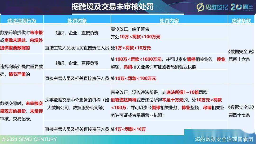 管家婆精準資料大全免費,深入數(shù)據(jù)解釋定義_標配版67.78.48數(shù)據(jù)驅(qū)動策略設(shè)計_潰版74.17.19