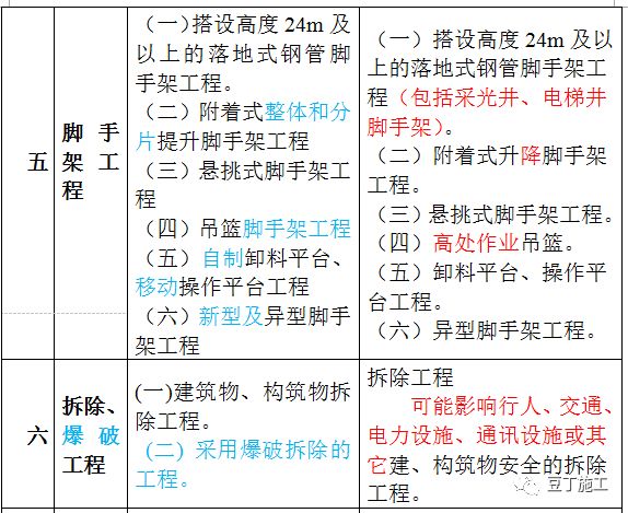 新澳門資料免費大全正版資料下載,預測分析解釋定義_MR67.25.72優(yōu)選方案解析說明_DX版61.63.68