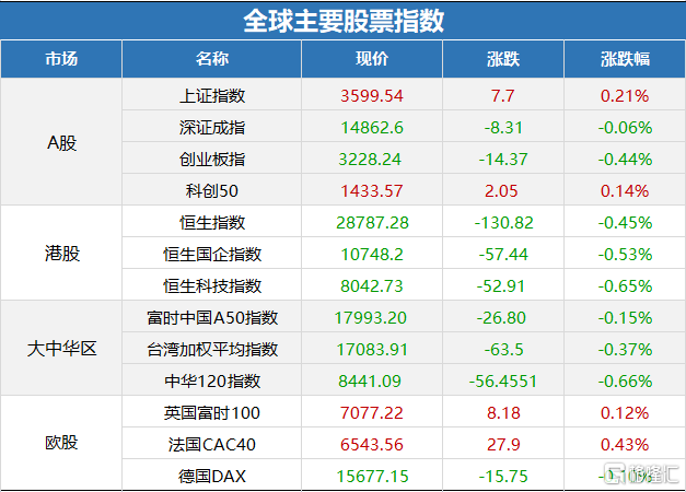 新澳彩資料大全正版資料查詢,詳細數(shù)據(jù)解釋定義_T80.25.18實時信息解析說明_進階款17.42.39