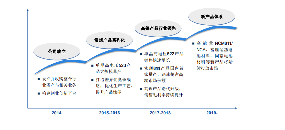 科學(xué)依據(jù)解析說(shuō)明