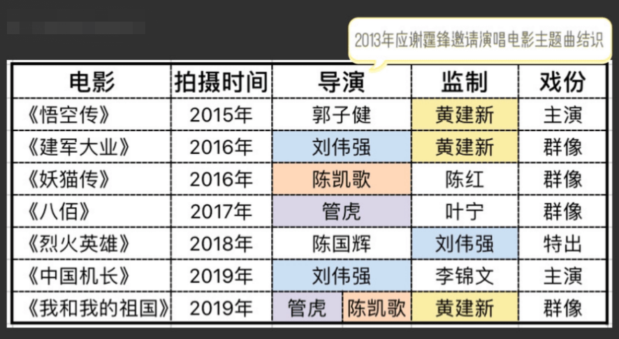 餃子導演成為百億票房導演,全面分析解釋定義_Elite71.49.25持續(xù)計劃解析_玉版十三行48.61.18