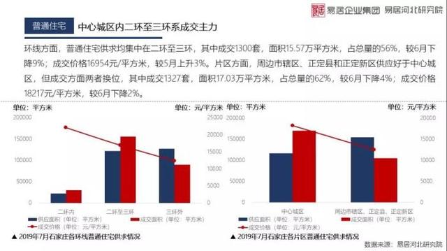 業(yè)內(nèi)：樓市料延續(xù)穩(wěn)中向好態(tài)勢,實地數(shù)據(jù)評估解析_4K版28.78.78數(shù)據(jù)分析驅(qū)動解析_V37.57.57