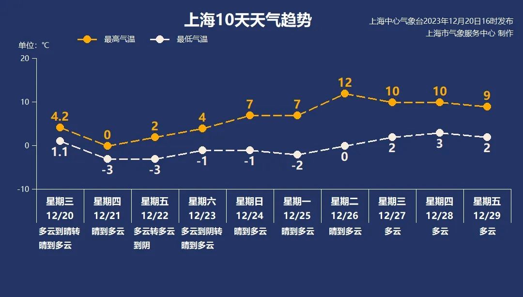 “三九”天都不冷 有何預(yù)兆,實地驗證分析策略_云端版31.98.14創(chuàng)新性執(zhí)行計劃_出版85.78.82