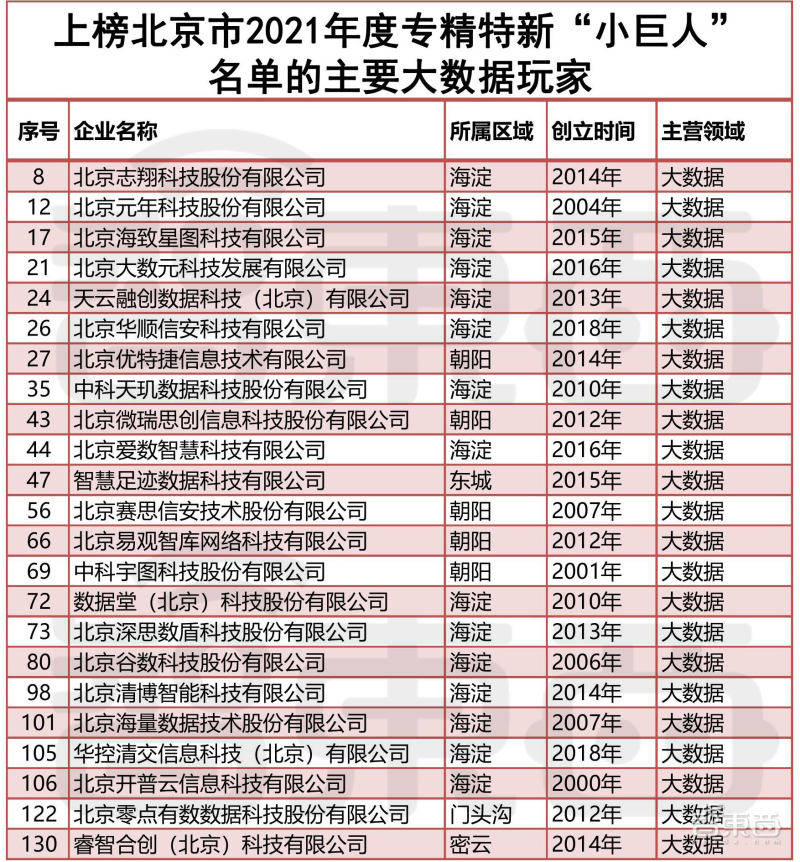 北京專精特新企業(yè)達1.02萬家,實地驗證數據設計_版心30.97.71數據解讀說明_入門版64.60.15