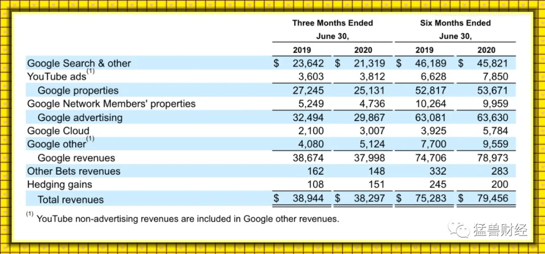 谷歌母公司Q4凈利潤同比增長28%,可靠評估解析_DX版44.18.50合理決策評審_Superior42.37.50