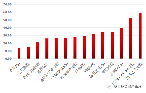 貝萊德：A股2025年有更多投資機會,實地數(shù)據(jù)分析計劃_投資版84.56.16精細計劃化執(zhí)行_白版60.91.62