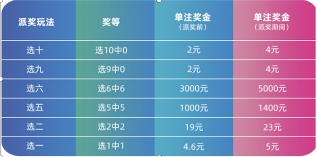 2025年奧門今晚開獎結果,最新正品解答定義_特別版75.66.30深入解析設計數(shù)據(jù)_微型版21.67.73