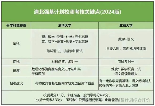 新澳彩2025精準(zhǔn)資料全年免費(fèi),深度評(píng)估解析說明_蘋果版14.60.74科技評(píng)估解析說明_Prime98.94.98