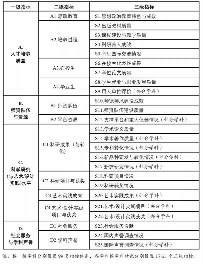 2025新奧天天免費資料