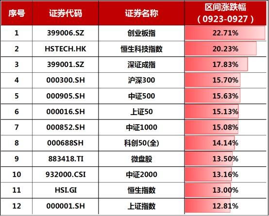 先進技術執(zhí)行分析