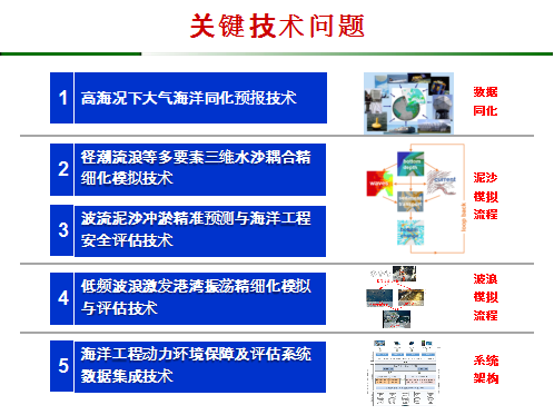 新澳精準(zhǔn)資料免費(fèi)提供,安全策略評估_Holo17.30.96現(xiàn)狀解答解釋定義_仕版21.30.64