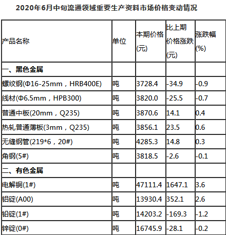 新奧門特免費資料大全7456,統(tǒng)計解答解析說明_旗艦版45.72.51最新核心解答定義_版子98.58.82