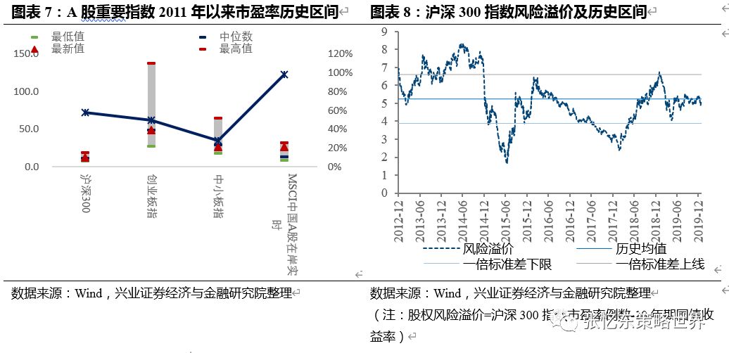 新澳五行走勢圖最新分析