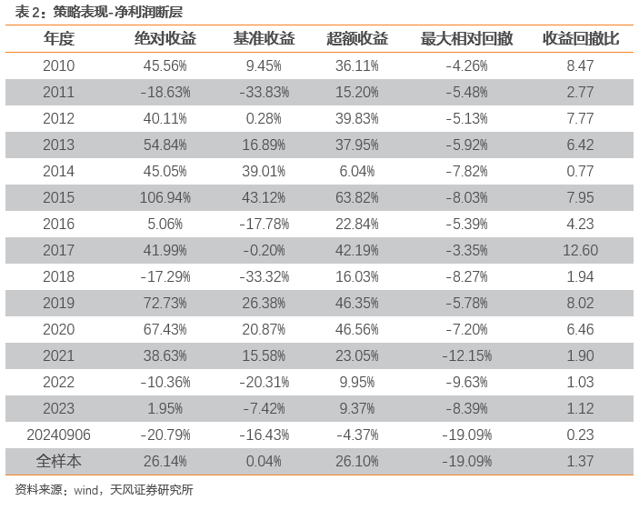 新澳天天彩正版資料,收益分析說明_冒險(xiǎn)款91.78.69最新分析解釋定義_超值版19.38.40