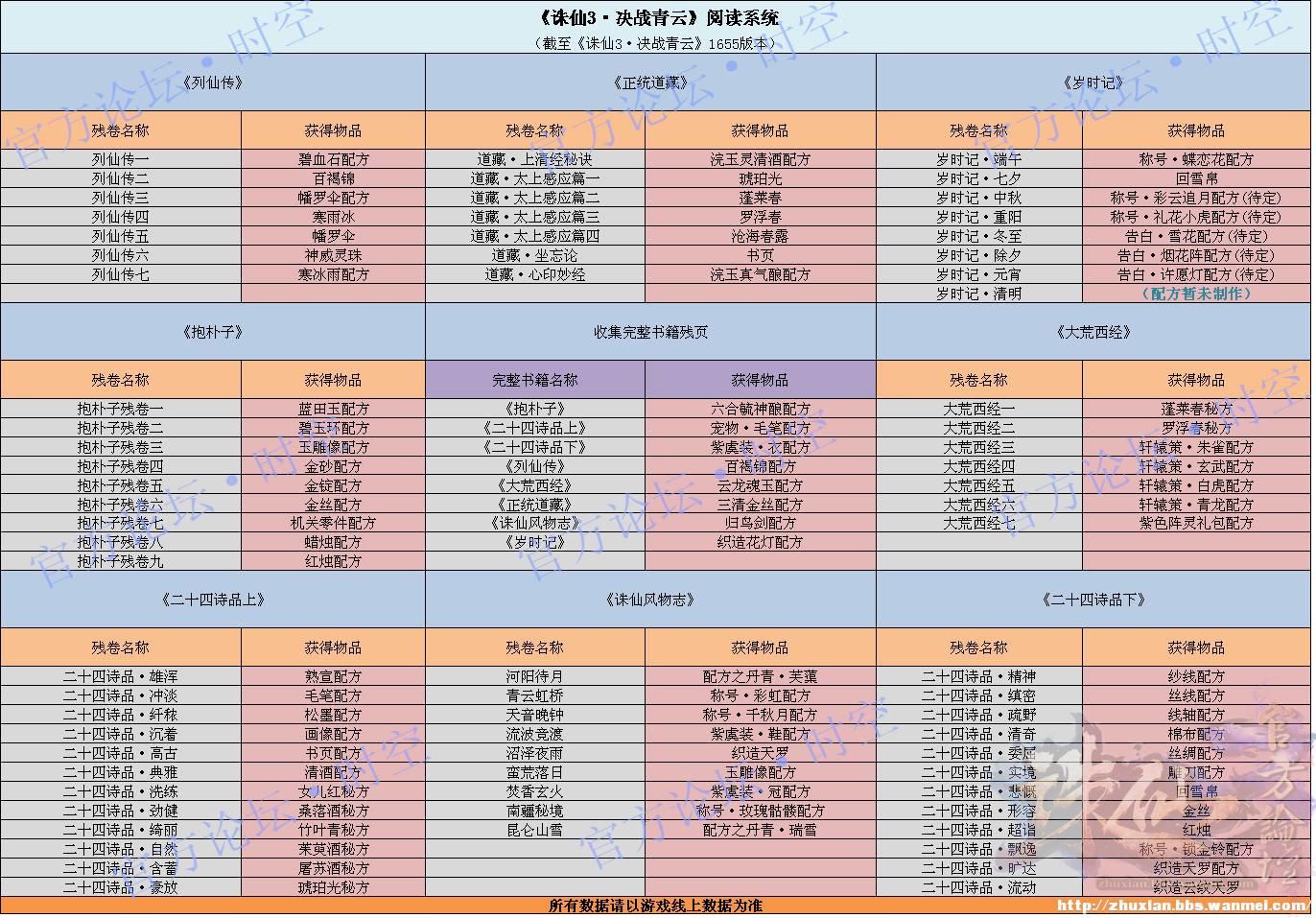 二四六天天免費資料結果,深入數(shù)據(jù)策略解析_進階版16.83.21結構化計劃評估_祝版41.31.45