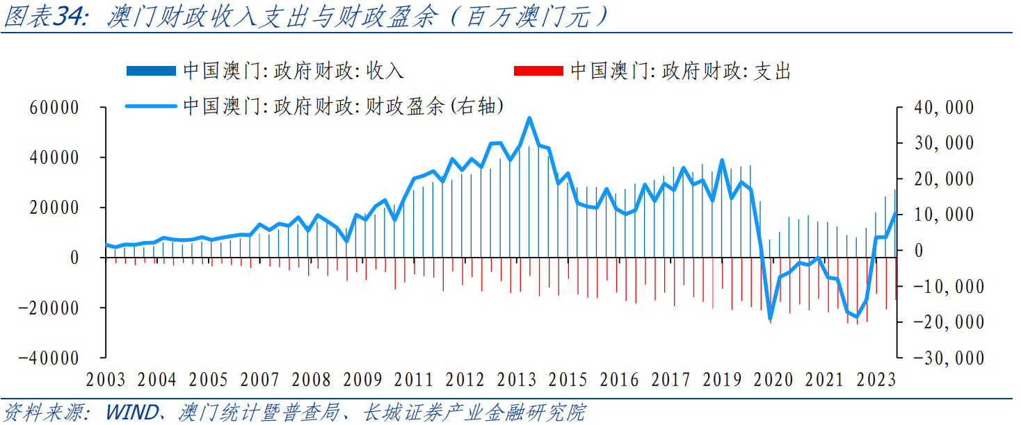 澳門的資料,經(jīng)濟(jì)執(zhí)行方案分析_蘋果91.25.65適用解析方案_版位91.34.50