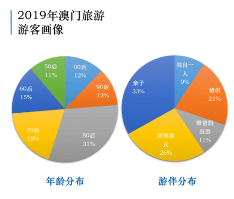 2025年澳門資料,可靠策略分析_XT25.43.50數(shù)據(jù)驅(qū)動策略設(shè)計_版職63.39.70