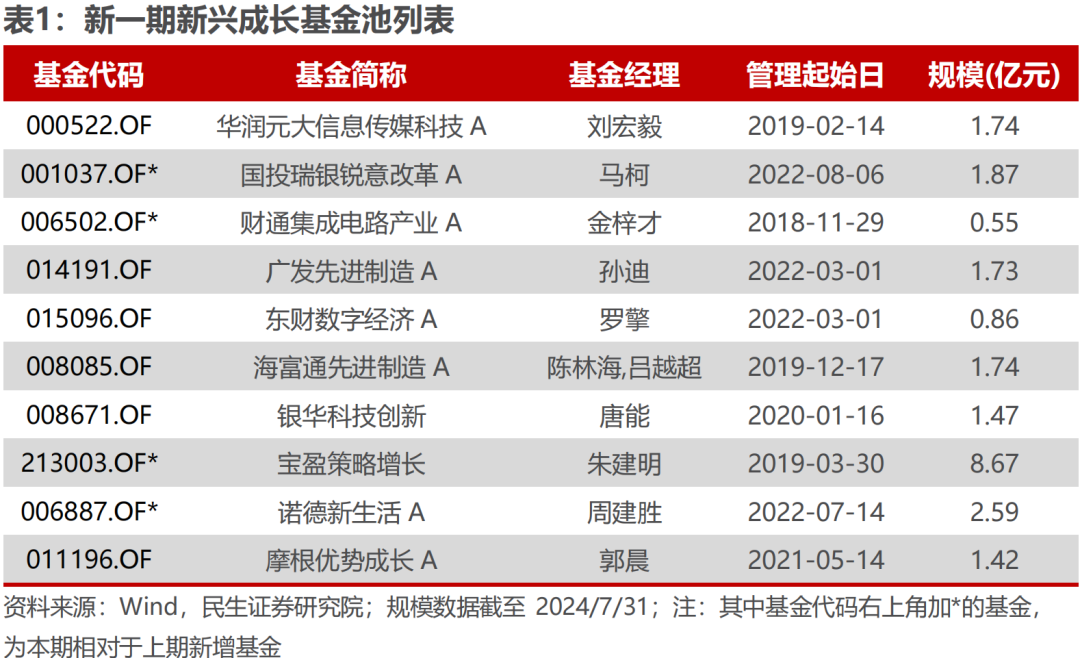 2025年澳門大全免費金鎖匙,預測說明解析_網紅版18.36.29深層策略執(zhí)行數據_XE版46.35.56