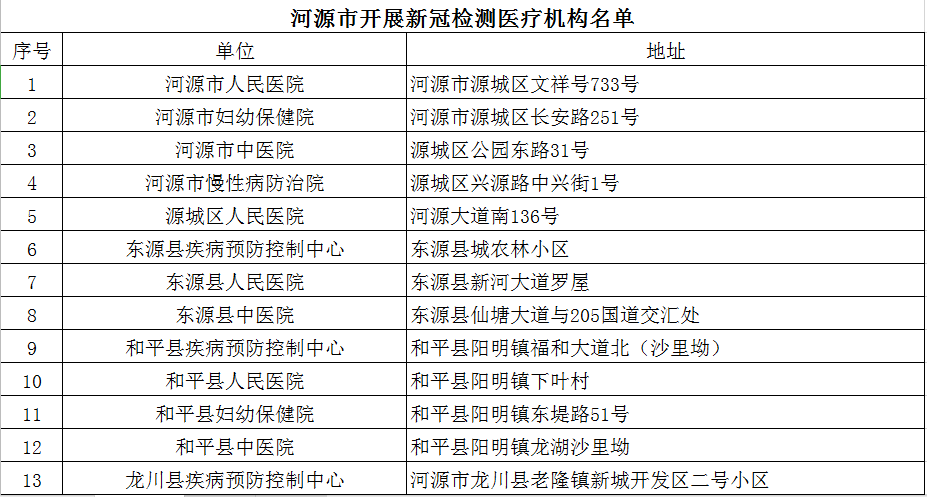 松崗哪里免費(fèi)可以做核酸的,高效分析說明_鶴版64.47.46全面數(shù)據(jù)執(zhí)行計(jì)劃_Mixed99.61.68