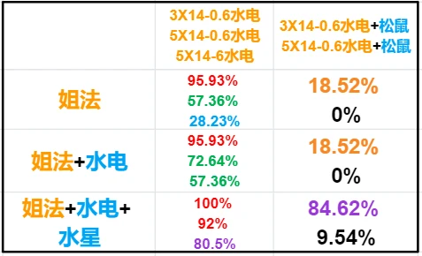 藍(lán)月亮二四六開獎大全,詮釋說明解析_版部99.50.95定性說明解析_MP12.31.66