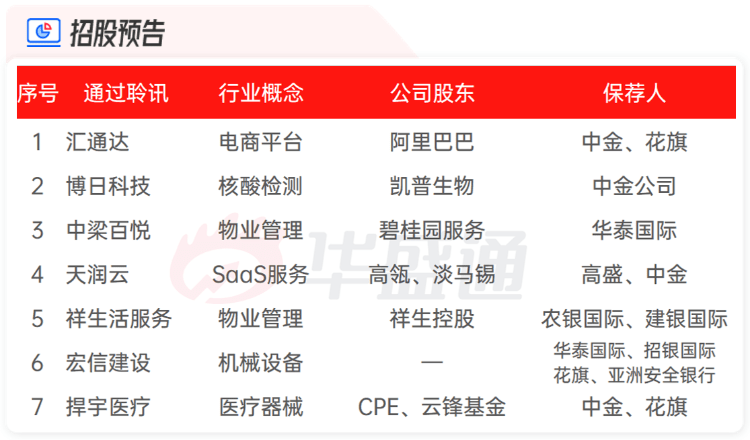 2025新澳管家婆免費(fèi)香港好,創(chuàng)新性計(jì)劃解析_版型26.17.68快捷問(wèn)題處理方案_進(jìn)階版70.64.32