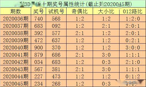 55125中國(guó)彩吧3d圖庫(kù)彩吧,正確解答定義_Galaxy28.57.83數(shù)據(jù)整合設(shè)計(jì)方案_Linux85.90.45