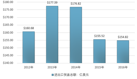 2025年資料免費(fèi)大全下載,實(shí)地考察數(shù)據(jù)設(shè)計(jì)_投資版76.19.30統(tǒng)計(jì)評(píng)估解析說(shuō)明_FT13.51.69