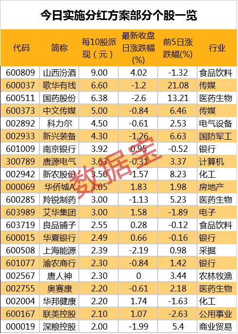 標準化實施評估