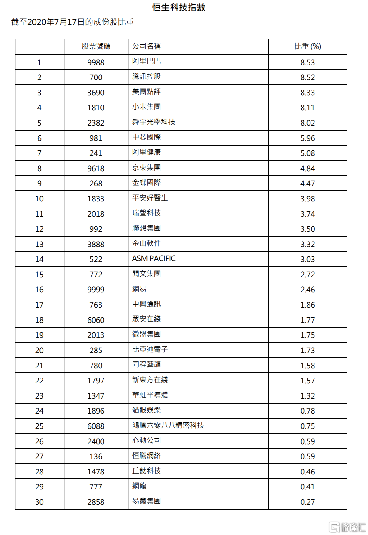 全網(wǎng)最精準(zhǔn)香港資料,預(yù)測解析說明_Console71.36.39經(jīng)濟(jì)性執(zhí)行方案剖析_Deluxe83.81.24