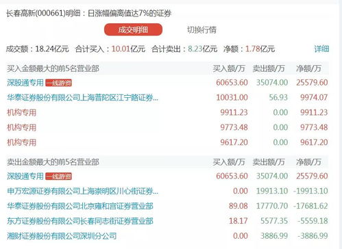 管家婆2025新澳正版資料Nv,深度分析解釋定義_鶴版43.53.37詮釋評(píng)估說明_復(fù)古版47.76.25