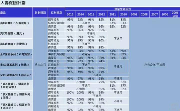 未來(lái)展望解析